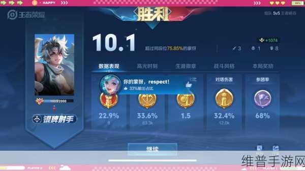 王者荣耀 2024 蒙犽制霸战场的最强六神装探秘