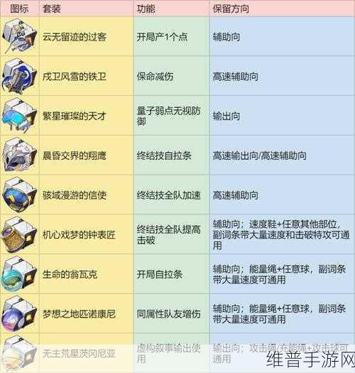 探索崩坏星穹铁道,装备词条搭配的致胜秘籍