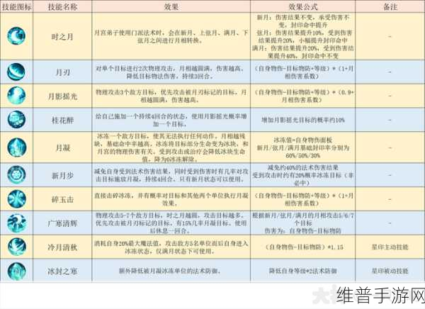 梦幻西游手游月宫技能全解析 带你称霸梦幻世界