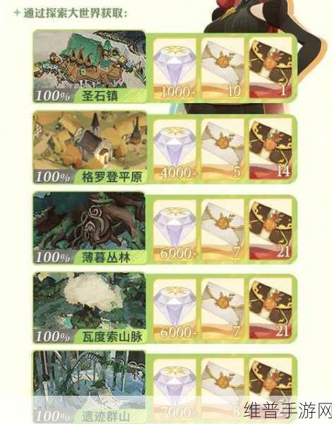 剑与远征 520 兑换码全揭秘及超值福利攻略