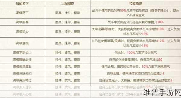 大话西游 2 手游男鬼族加点及配饰装备秘籍