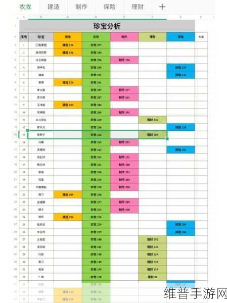 江南百景图预抽卡角色大揭秘,天赋技能属性全分析