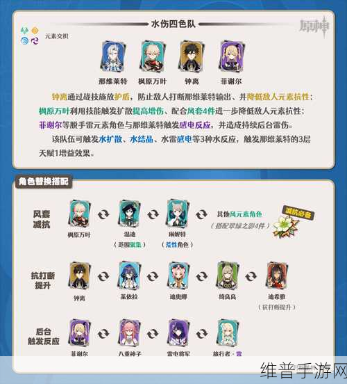 原神，打造最强那维莱特，伤害提升秘籍