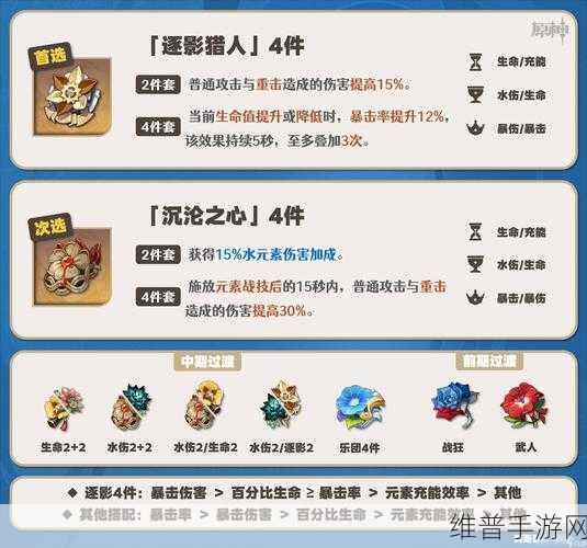原神，打造最强那维莱特，伤害提升秘籍