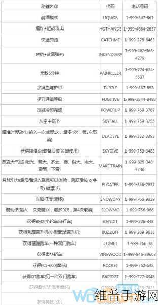 GTA5 角色好感度提升秘籍大公开