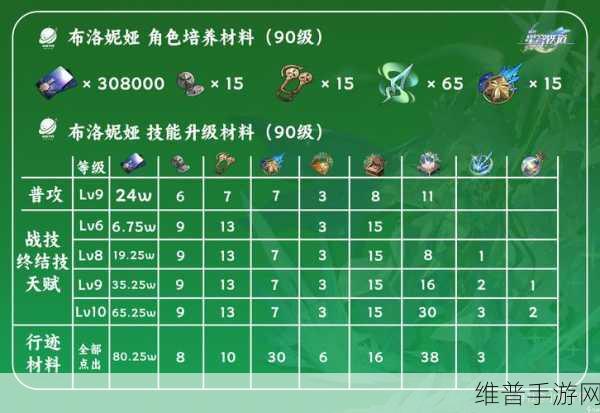 崩坏星穹铁道刃突破材料全攻略