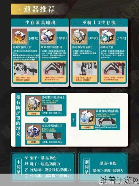 崩坏星穹铁道卢卡光锥遗器饰品完美搭配指南