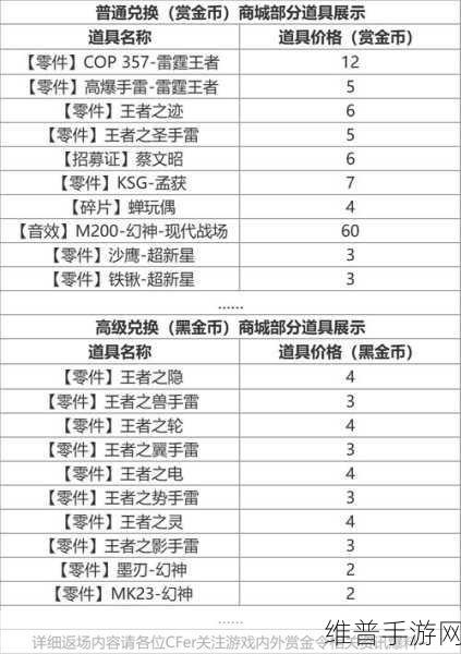 穿越火线手游 2022 S1 赏金令丰厚奖励全解析