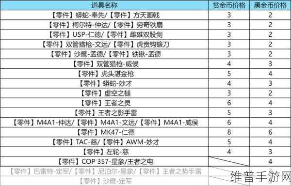 穿越火线手游 2022 S1 赏金令丰厚奖励全解析