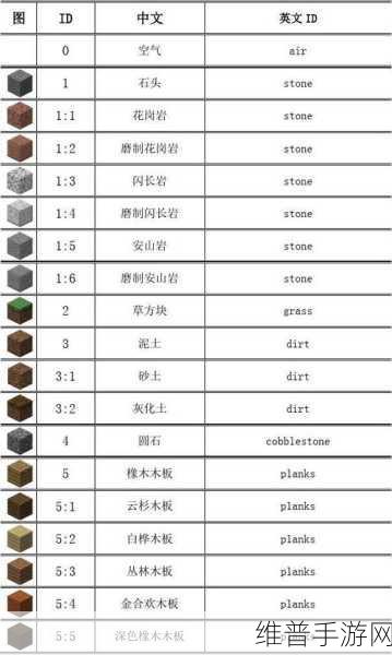 我的世界，物品入箱秘籍大揭秘