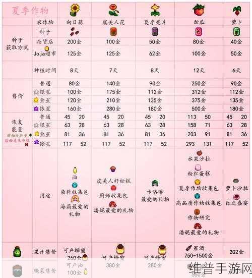星露谷物语，获取大壶牛奶的终极指南