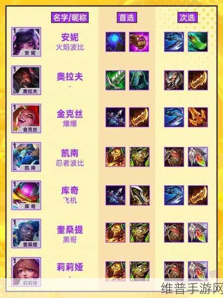 金铲铲之战，阿卡丽出装与阵容的致胜秘籍