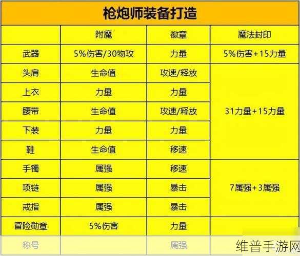DNF 手游徽章镶嵌的那些事儿