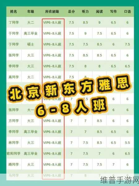 小站雅思与新东方雅思的深度大比拼
