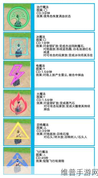 探索创造与魔法法杖的奇妙玩法