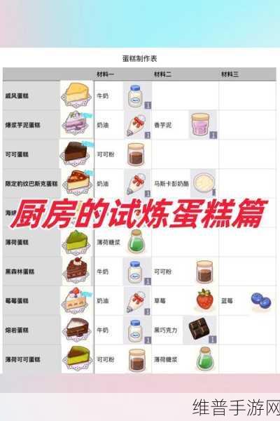未定事件簿厨房试炼蛋糕秘籍，活动奖励全攻略