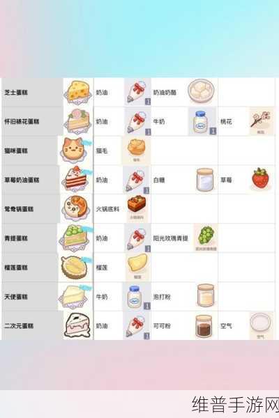未定事件簿厨房试炼蛋糕秘籍,活动奖励全攻略