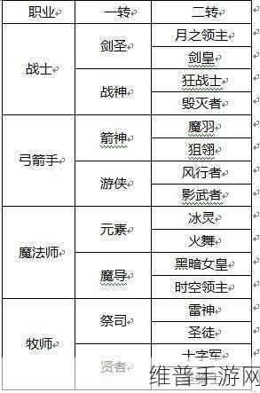 龙之谷 2 牧师职业深度解析，转职定位全知晓