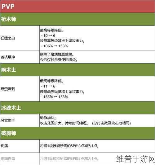 龙之谷 2 牧师职业深度解析，转职定位全知晓
