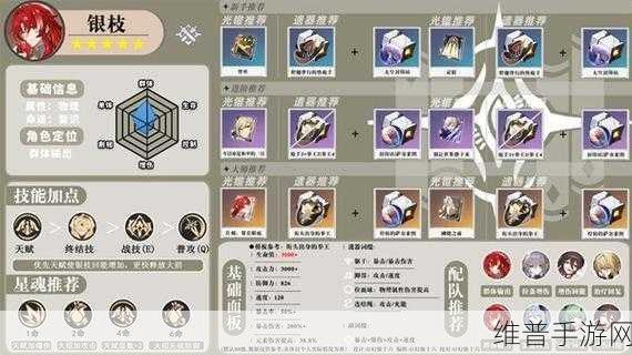 崩坏星穹铁道米莎技能全解析