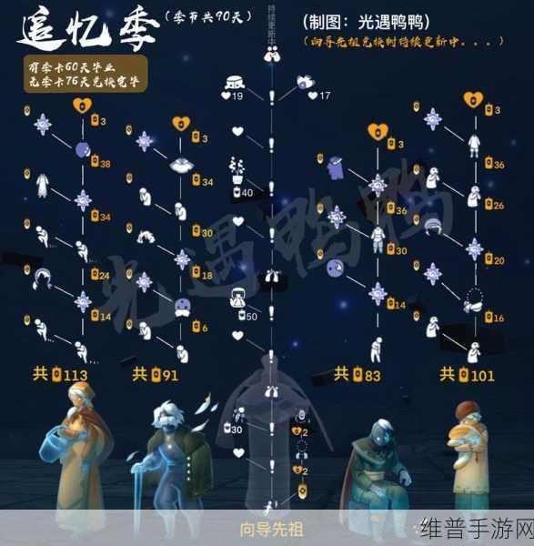 光遇追忆季先祖物品兑换全攻略