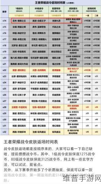 王者荣耀 S33 战令皮肤返场顺序全解析 2024 版