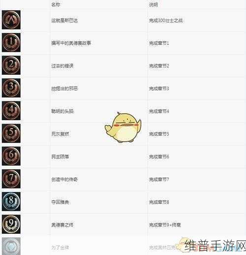 刺客信条奥德赛新手摸索指南