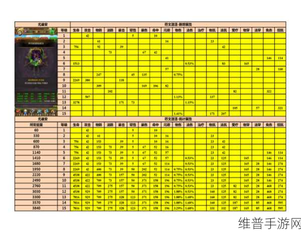 我叫 MT 尤迪安天赋技能全解析