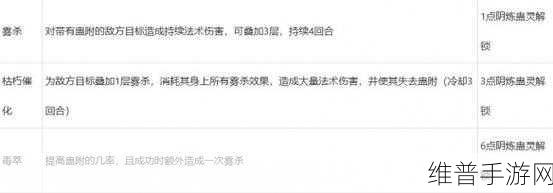 梦幻西游手游变身术修炼秘籍，轻松登顶的必备指南
