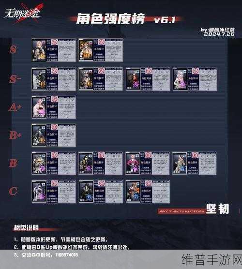 2022 无期迷途角色强度全方位解析