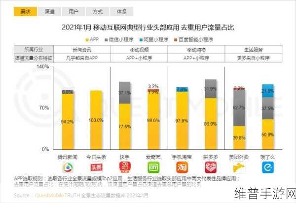抖音购物投诉商家全攻略,手游公司视角下的深度解析