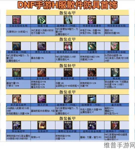 地下城与勇士手游，防具奥秘与最强防御攻略全解