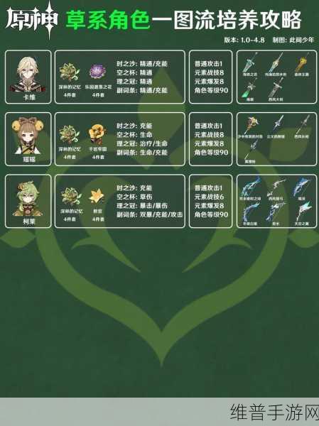 原神创作者激励计划奖励全攻略指南