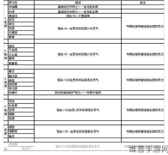 妄想山海清神汤制作秘籍大公开