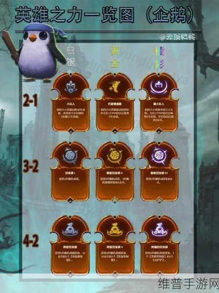 云顶之弈 S9 纹章之书的神秘公式全解析