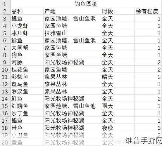 摩尔庄园手游，雪鱼的神秘钓点与获取秘诀