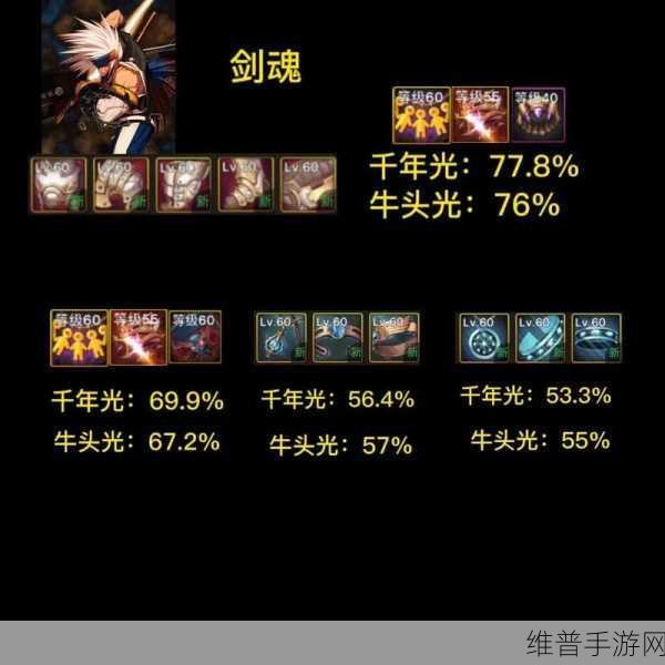 2023 年 DNF 手游红眼超神装备全解析