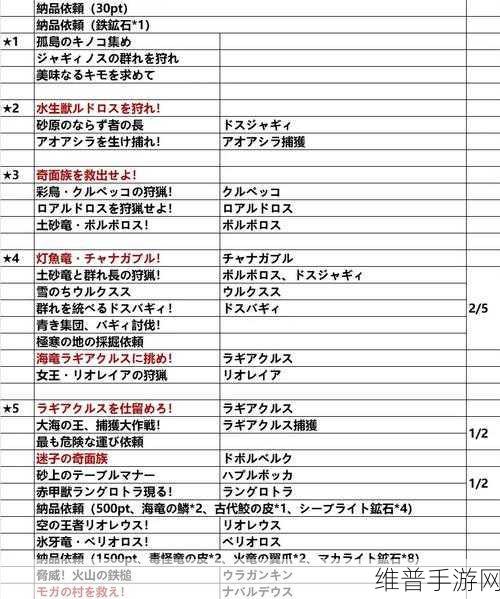 怪物猎人 P3 关键任务与必做任务秘籍大公开