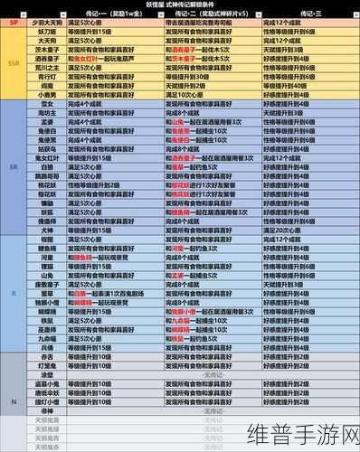 阴阳师妖怪屋，式神喜好全揭秘