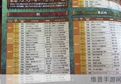 怪物猎人世界 P3 关键任务全解析