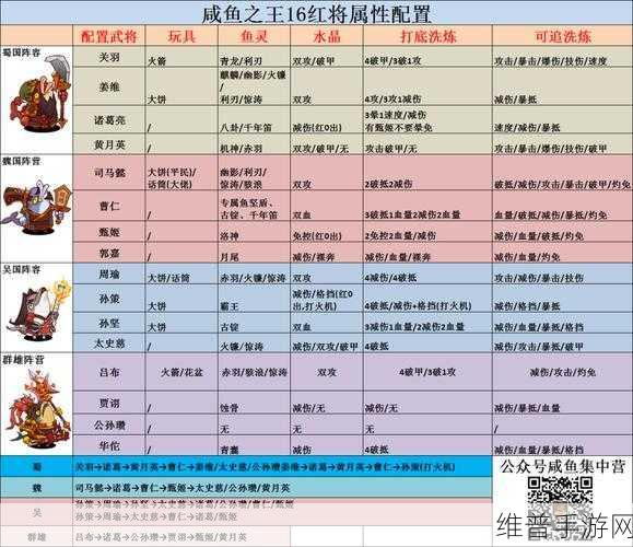 咸鱼之王赤羽获取秘籍大公开