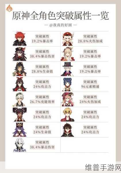 原神胡桃突破属性全解析，你不可不知