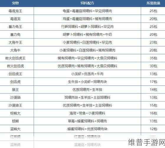 创造与魔法，幼紫鲨饲料配方全揭秘