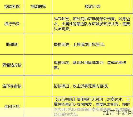 我叫 MT4 手游，牧师实力全解析，技能天赋大揭秘