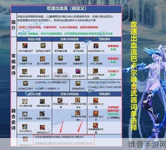 DNF 手游巴卡尔武器刻印券获取全指南
