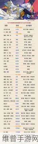 阴阳师鬼使白悬赏封印全位置探秘
