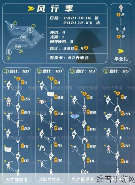 光遇表演季确切开始时间及全攻略