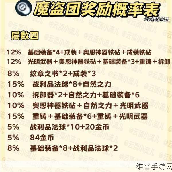 云顶之弈 S8 宝典奖励全解析，惊喜不断！