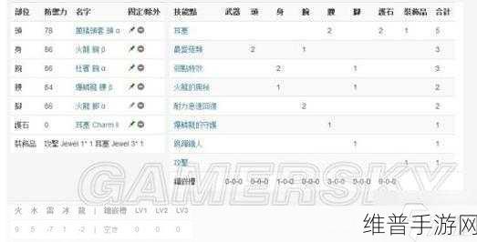 怪物猎人崛起,双刀玩法全攻略 从开荒到毕业配装秘籍