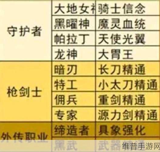DNF2025 版本阿修罗白金徽章最佳选择指南